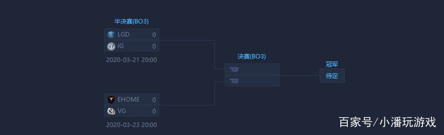 lgd宣布因选手身体因素退出赛事，查理斯怎么了？