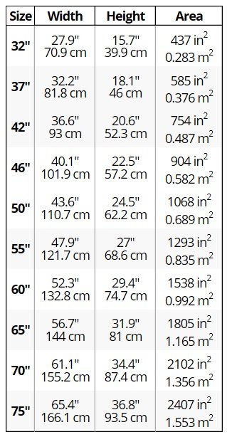 三星55寸电视机尺寸具体是多少厘米