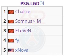 lgd宣布因选手身体因素退出赛事，查理斯怎么了？