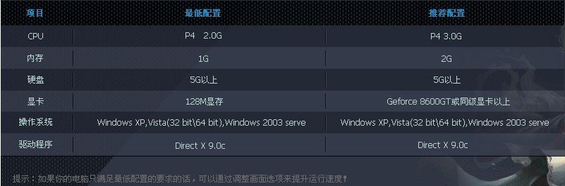 求LOL的最低配置要求，谢谢，还有，怎么看自己的配置啊？