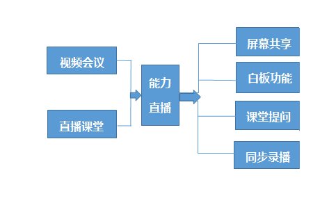 能力天空的产品怎么样？