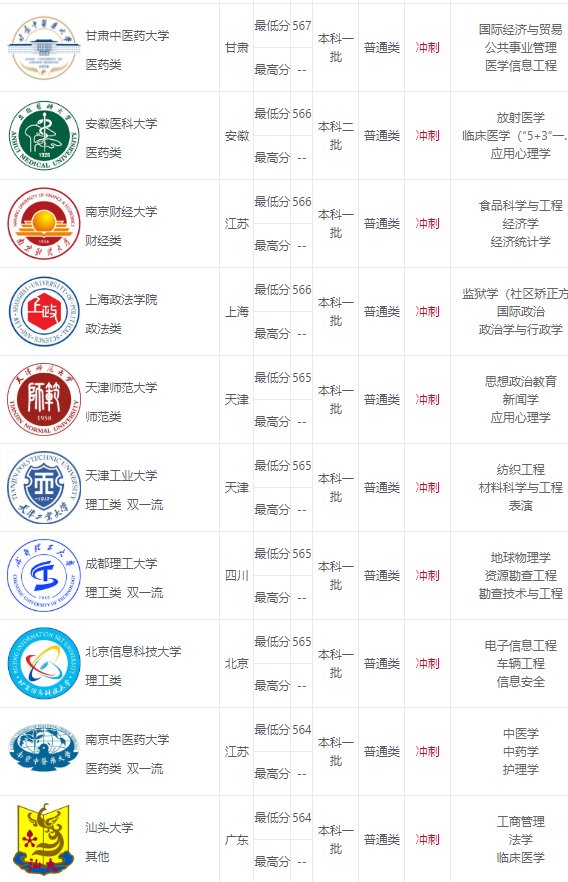 重庆市高考成绩排名23292能上什么样大学？