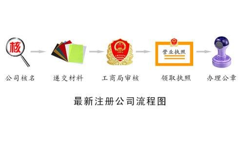 有限责任公司的注册资本和出资方式有哪些法律规定?