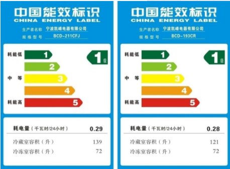 耗电量(千瓦时/24小时)0.38 是什么意思