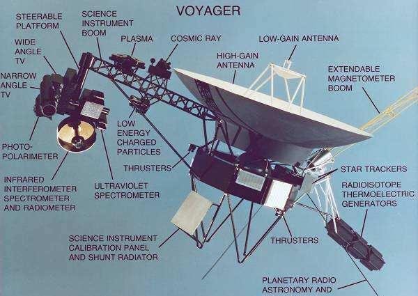 旅行者2号发回的神秘信号是什意思？