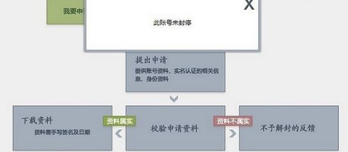 cf枪王排位被禁赛，可以申诉吗？