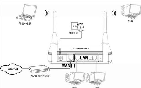 fast无线路由器初始密码是多少？