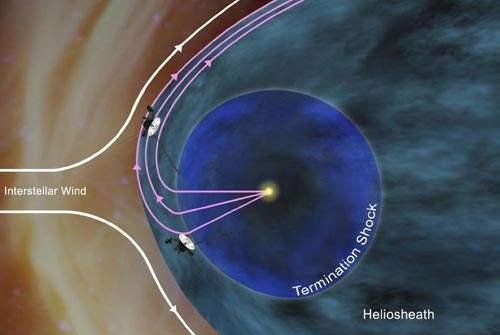 旅行者2号发回的神秘信号是什意思？