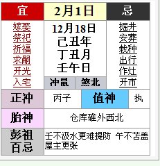 为什么汉典万年历上有时候禁忌相同