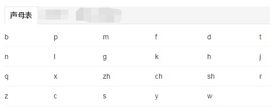 小学生汉字拼音字母表