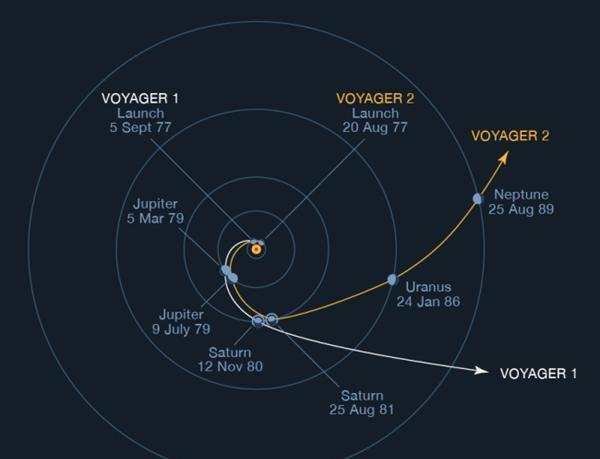 旅行者2号发回的神秘信号是什意思？