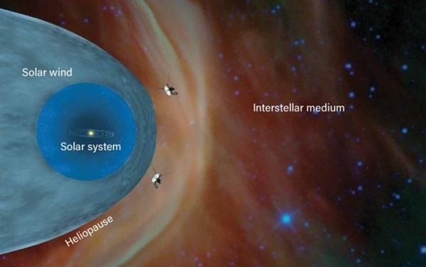 旅行者2号发回的神秘信号是什意思？
