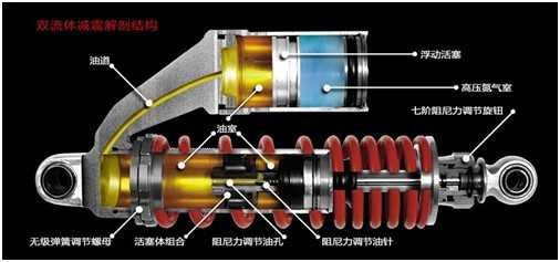 铃木 锐爽EN150和 锐爽EN150-A 有什么区别
