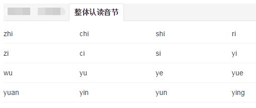 小学生汉字拼音字母表