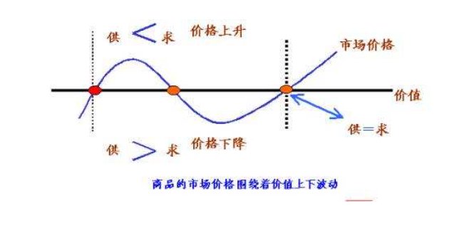 价值规律在私有制商品经济中的作用?