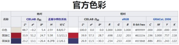 有哪位知道美国国旗上颜色的CMKY吗？