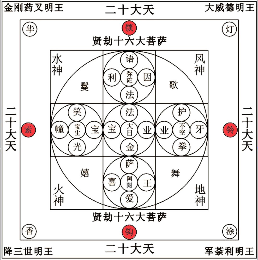 金刚萨埵百字明仪轨.杂吽榜火是什么意思