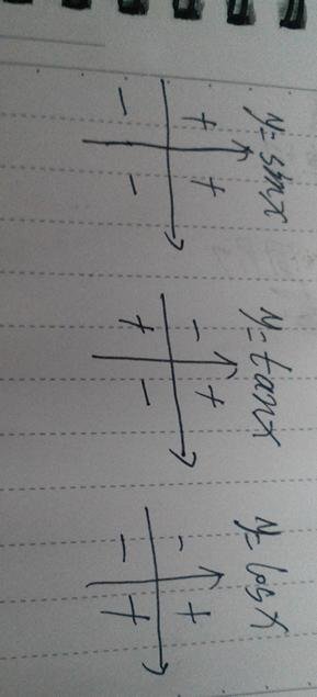 四个象限角的三角函数符号