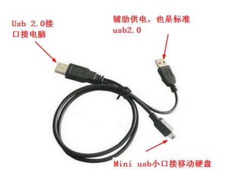 移动硬盘接口问题