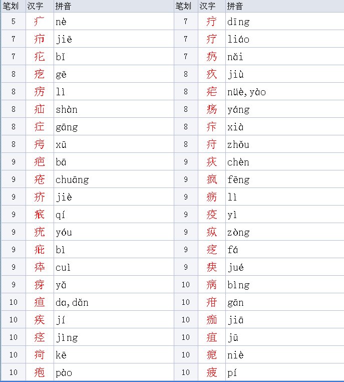 病字旁的有哪些字