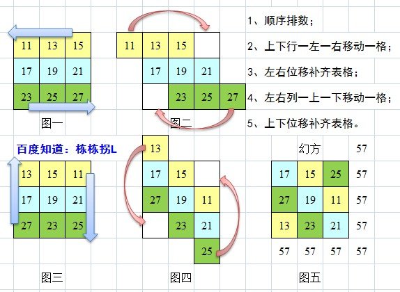 三阶幻方