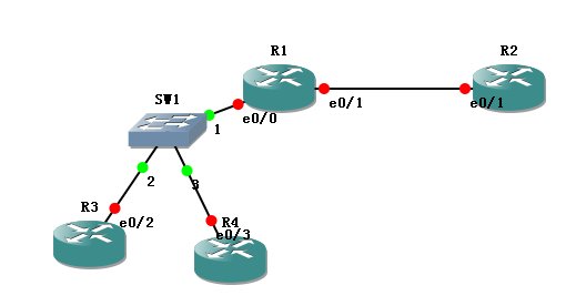源nat和目的nat的区别