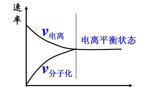 已知室温下H3PO4的Ka1=7.5×10-3,Ka2=6.2×10-8,Ka3=2.2×10-13,
