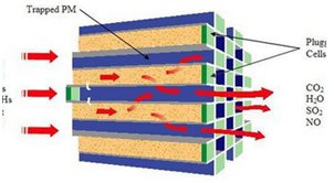 请问催化剂的催化原理是什么呢？