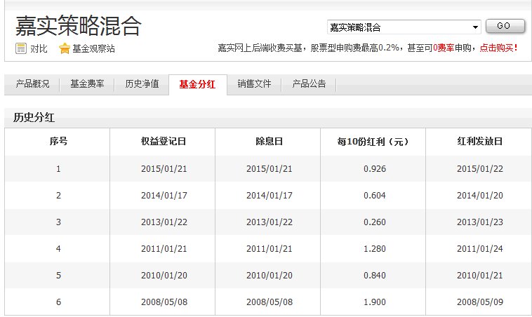 什么是基金？基金的最新净值和累计净值是什么意思？