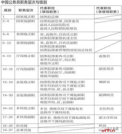 为什么伪装者里的“特高课”还有“南田课长”里的“课”字读一声？