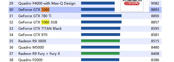 显卡 1050ti和10603g区别大不大