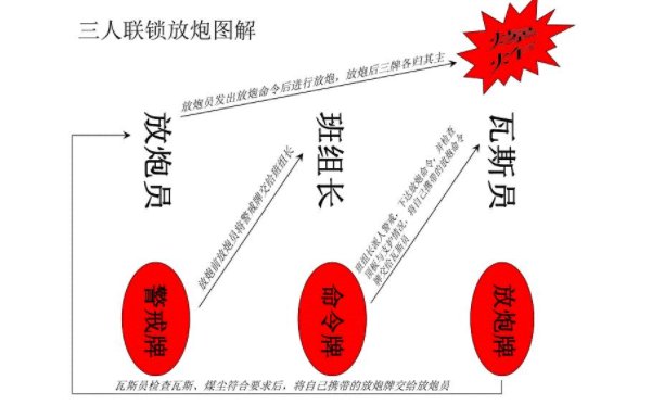 三人连锁放炮制度是什么？
