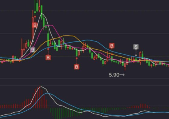 股票型基金是什么意思？