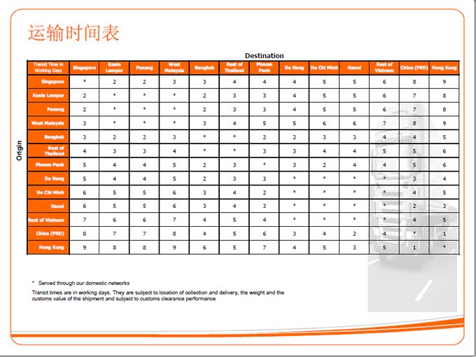 日本专线的日本快递价格