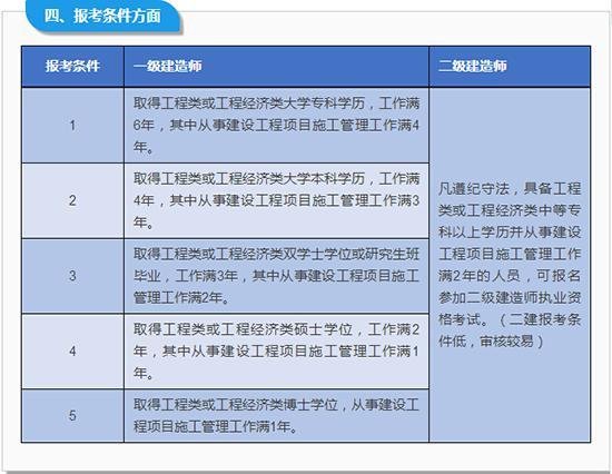 二级结构师与二级建造师哪个含金量高