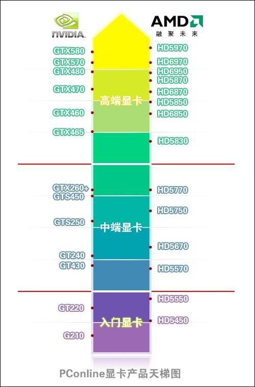 台式电脑显卡排名，前十……