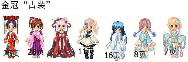 我皮卡堂里有一张靓衣礼券，可是不知道该换哪套衣服，求意见