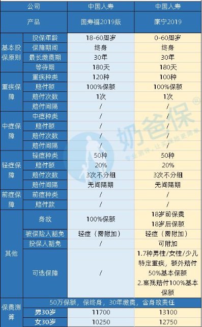 中国人寿的国寿福保险怎么样啊