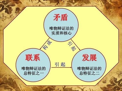 唯物辩证法的总观点和总特征