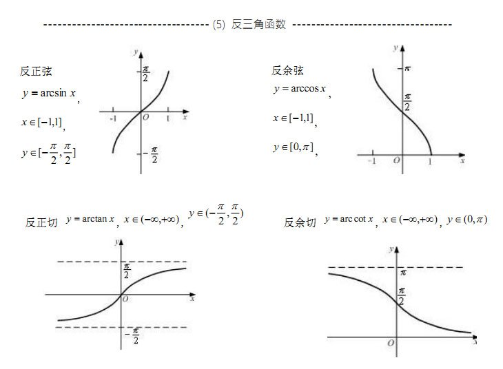 高数函数可导充分必要条件