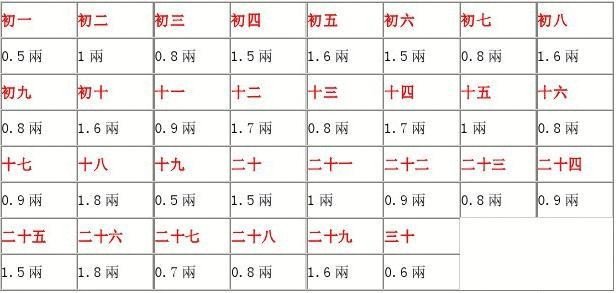 几斤几两算命详细解释