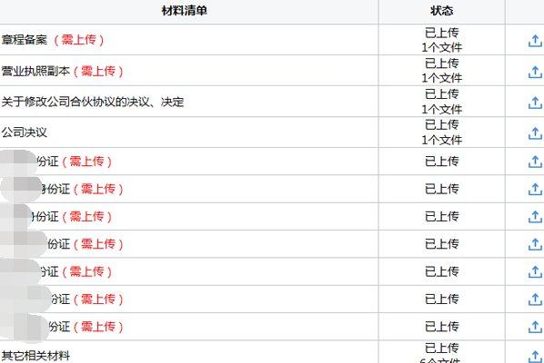 关于公司注册网上登记申请 提交材料需要签字怎么弄