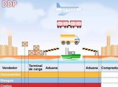 ddp贸易术语是什么意思？