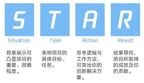 如何做一份简历