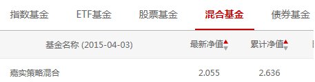 什么是基金？基金的最新净值和累计净值是什么意思？
