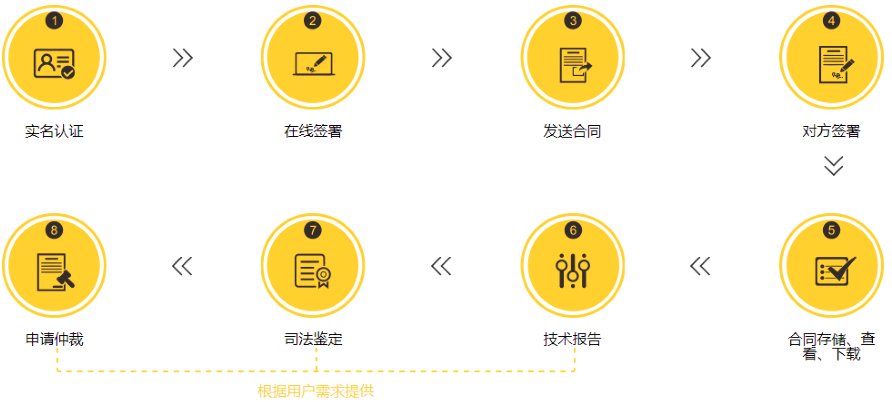 怎么签电子签名？