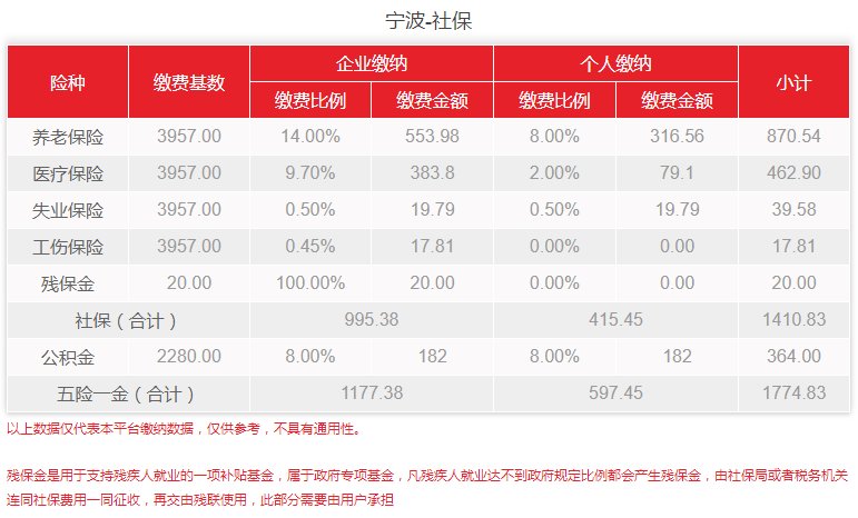 宁波社保缴费基数2021什么时候改的？