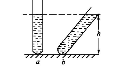 浮力公式p=ρgh 这四个字母分别是什么意思？？单位分别是什么？