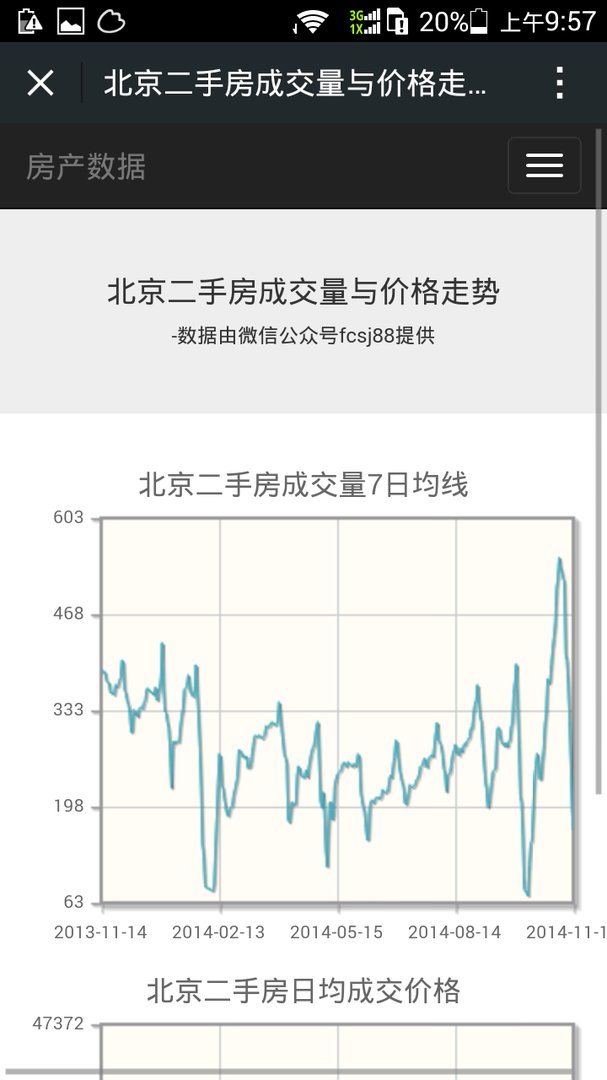 2015年北京二手房价格走势会是怎样？