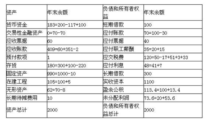 农产品加计扣除2%如何账务处理